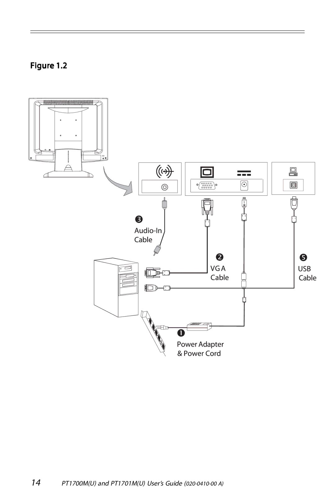 Planar PT1700M (U), PT1701M (U) manual 14 PT1700MU and PT1701MU User’s Guide 020-0410-00 a 