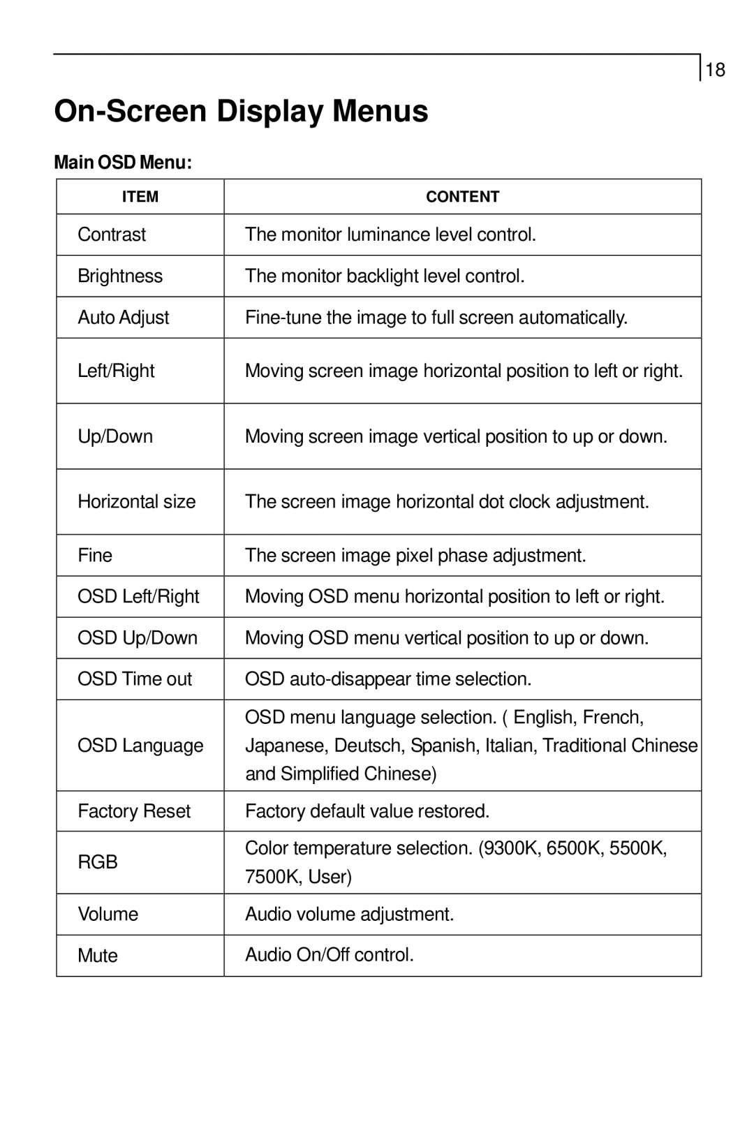 Planar PT1700MX, PT1785P manual On-Screen Display Menus, Main OSD Menu 