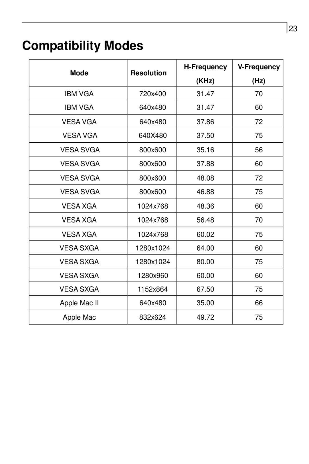 Planar PT1785P, PT1700MX manual Compatibility Modes, Mode Resolution Frequency KHz 