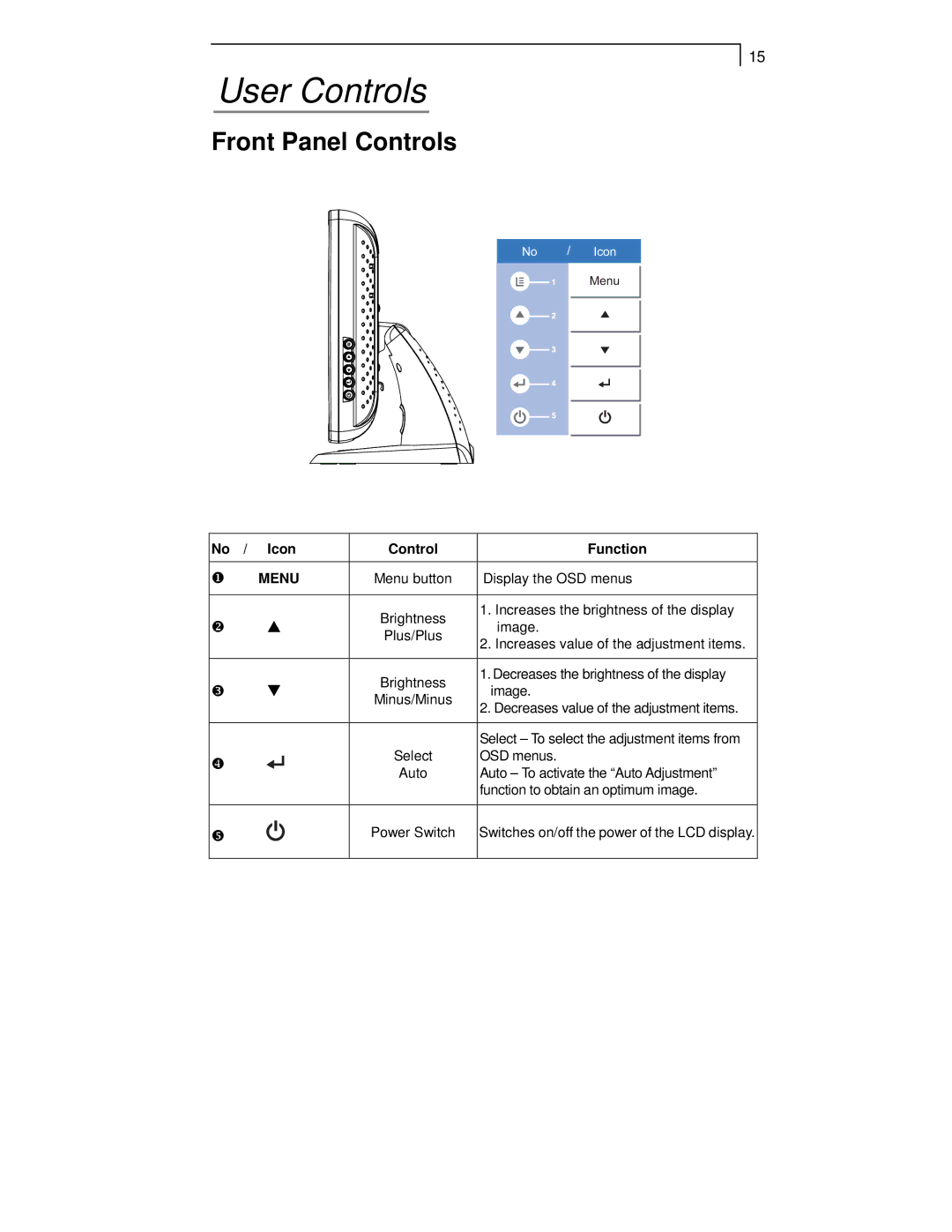 Planar PT1701MX manual User Controls, Front Panel Controls 