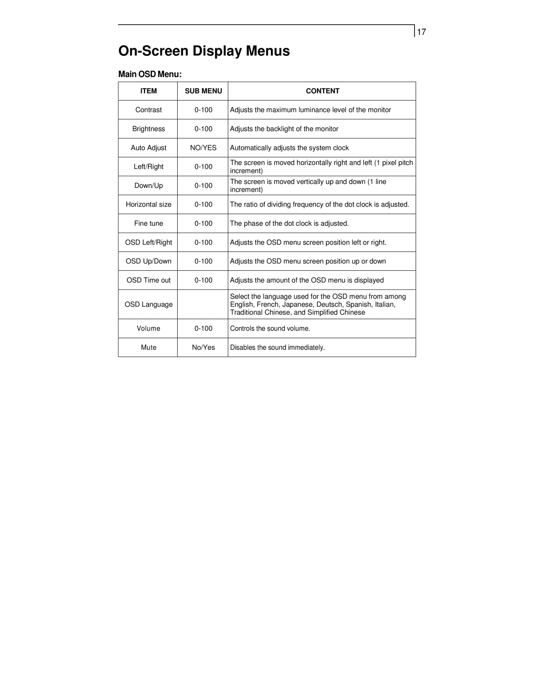 Planar PT1701MX manual On-Screen Display Menus, Main OSD Menu 