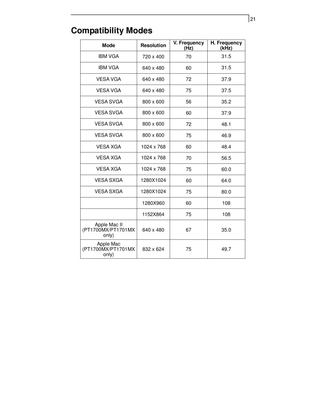 Planar PT1701MX manual Compatibility Modes, Mode Resolution Frequency KHz 