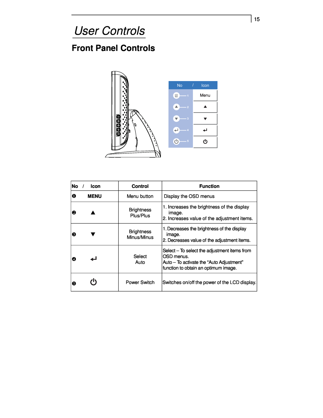 Planar PT1701MX manual User Controls, Front Panel Controls, Icon, Function, Menu 