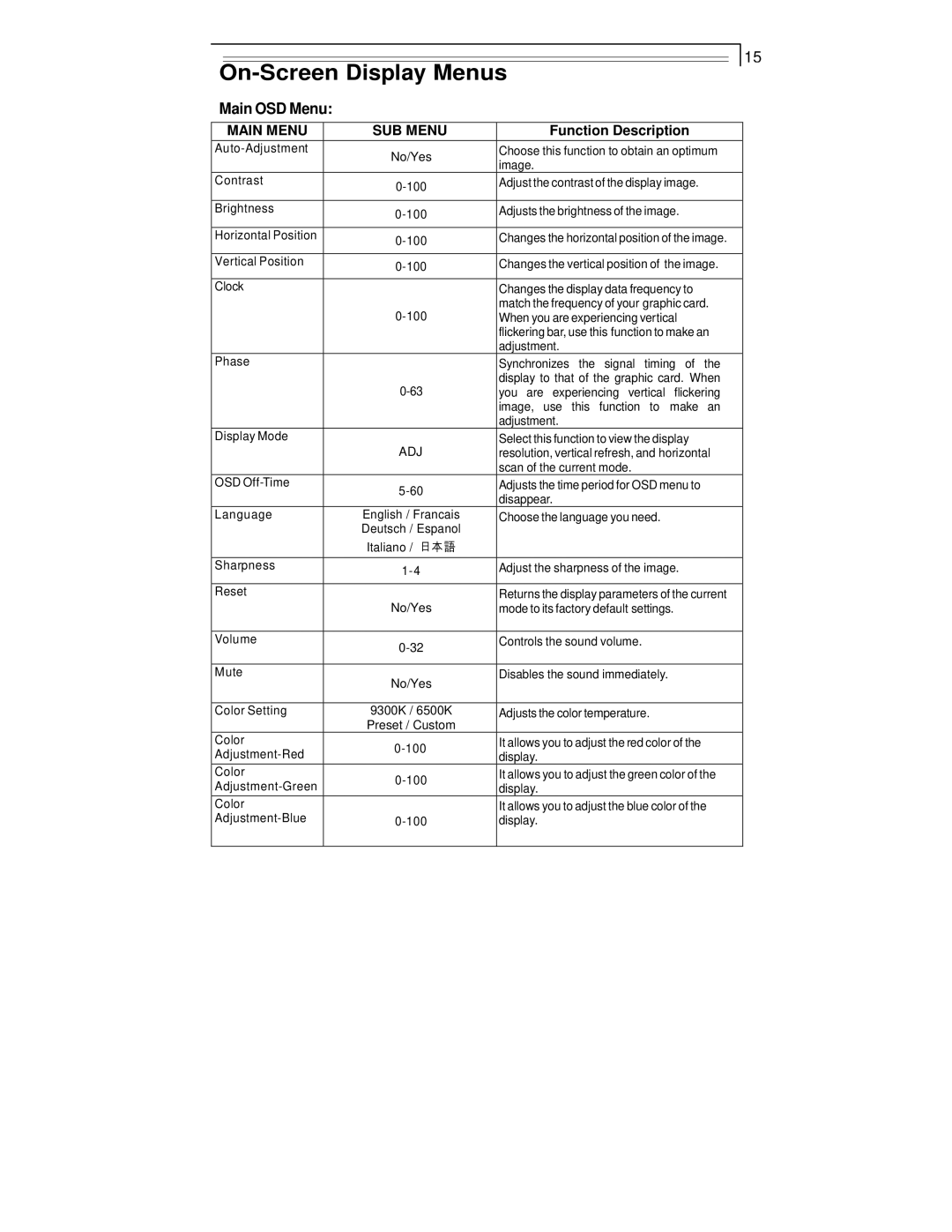 Planar PT1710MX manual On-Screen Display Menus 