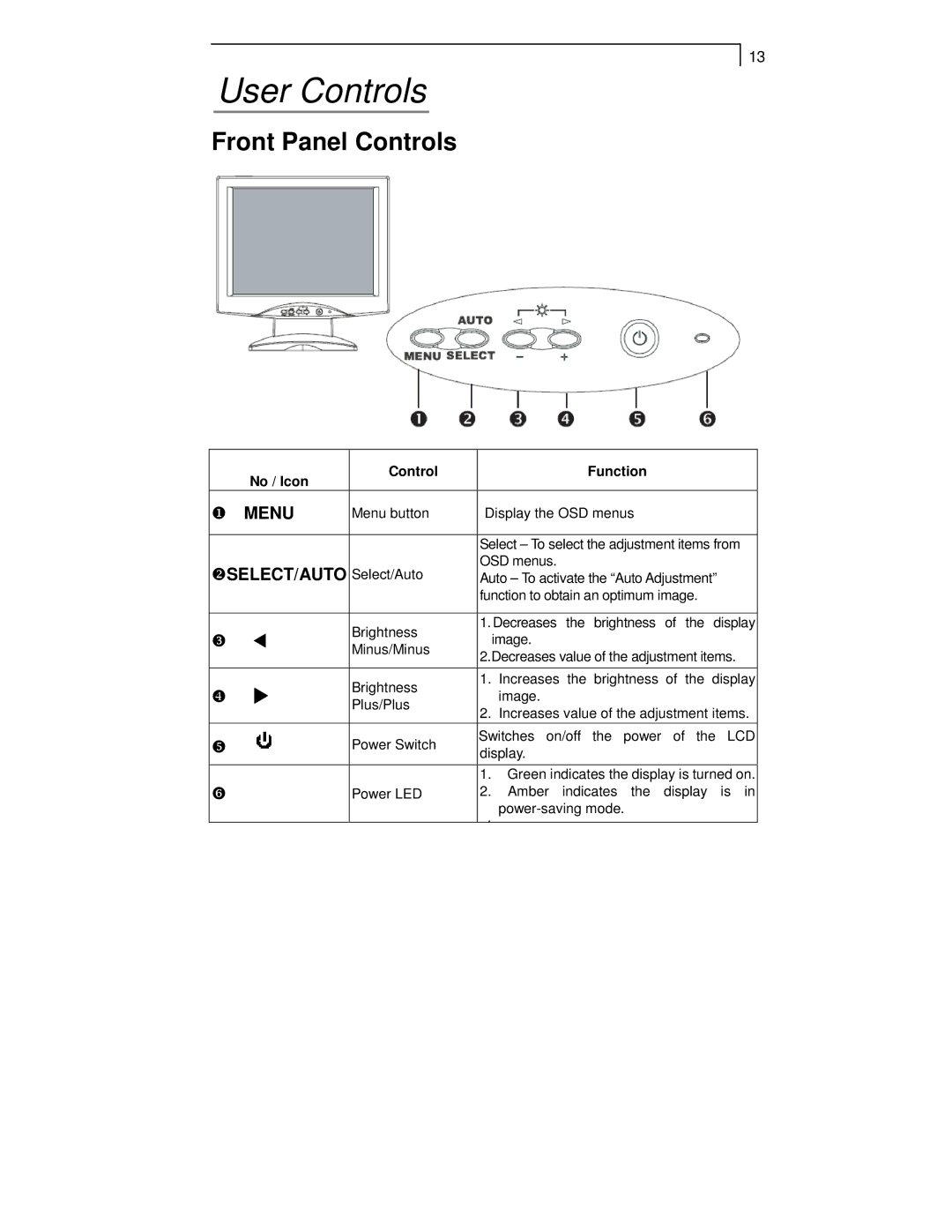 Planar PT1710MX manual User Controls, Front Panel Controls 