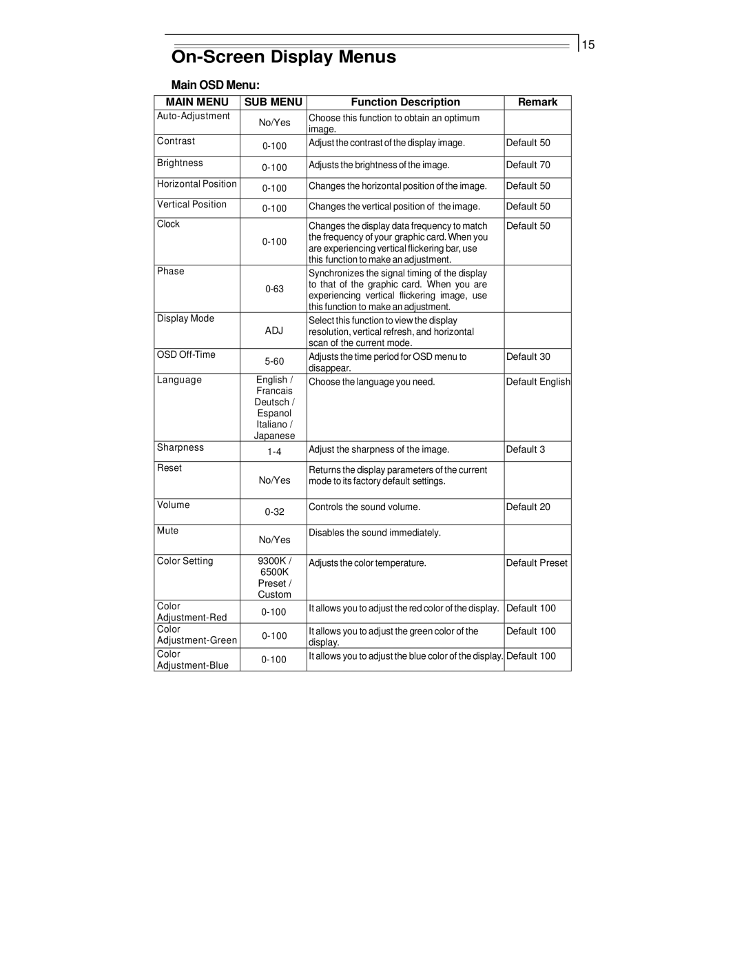 Planar PT1710MX manual On-Screen Display Menus 