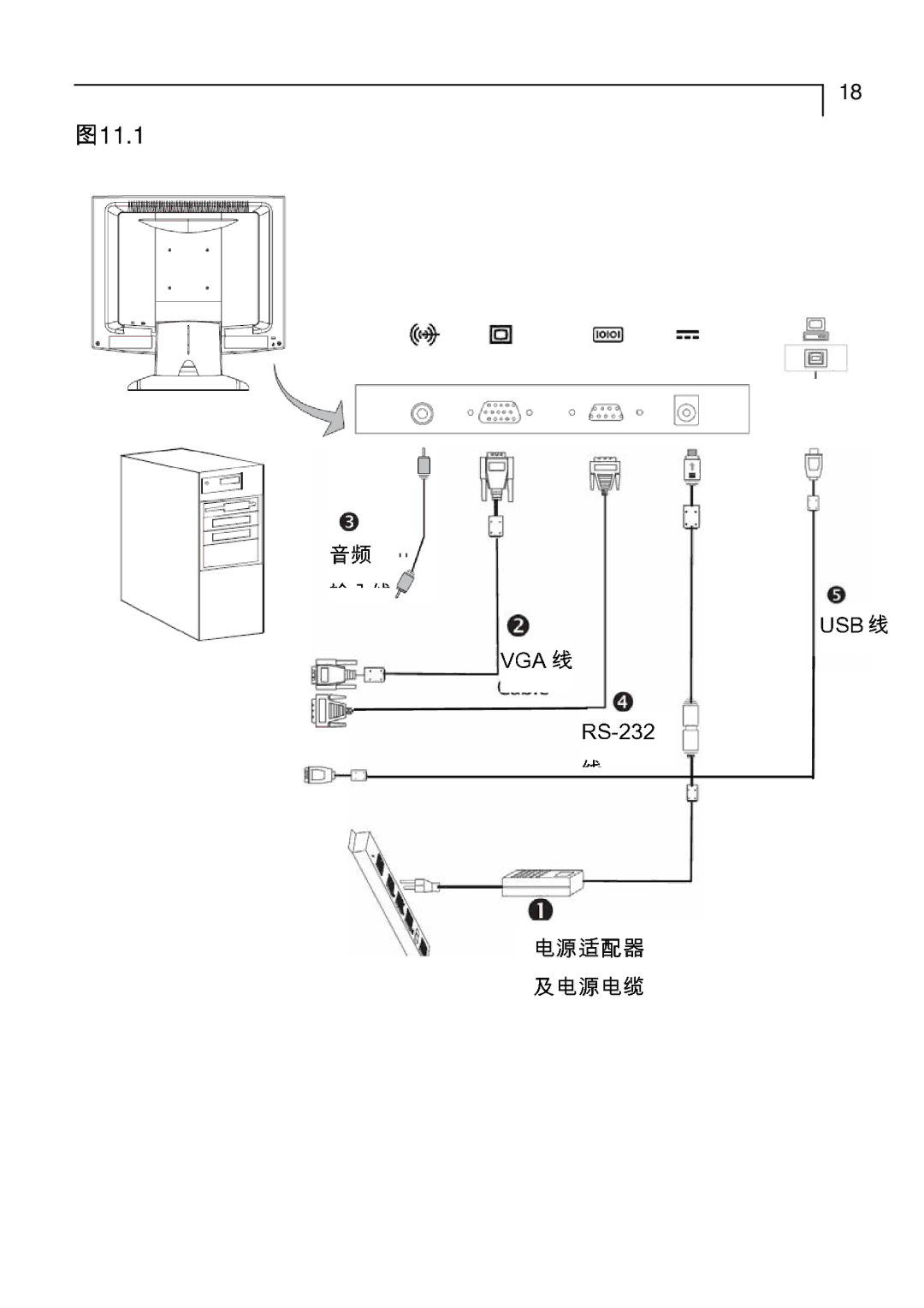 Planar PT1710MX manual Vga 线 