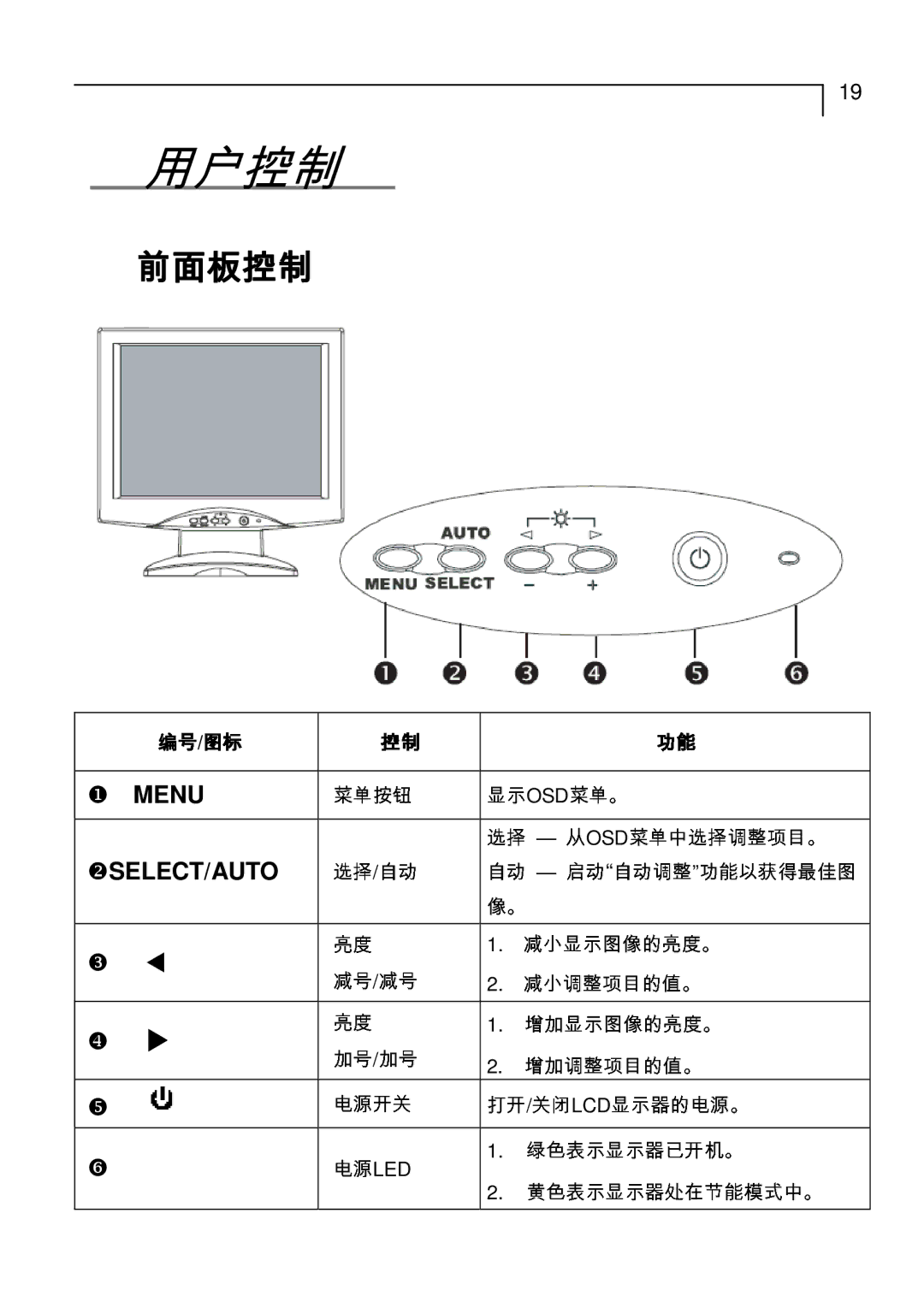 Planar PT1710MX manual 显示图像 