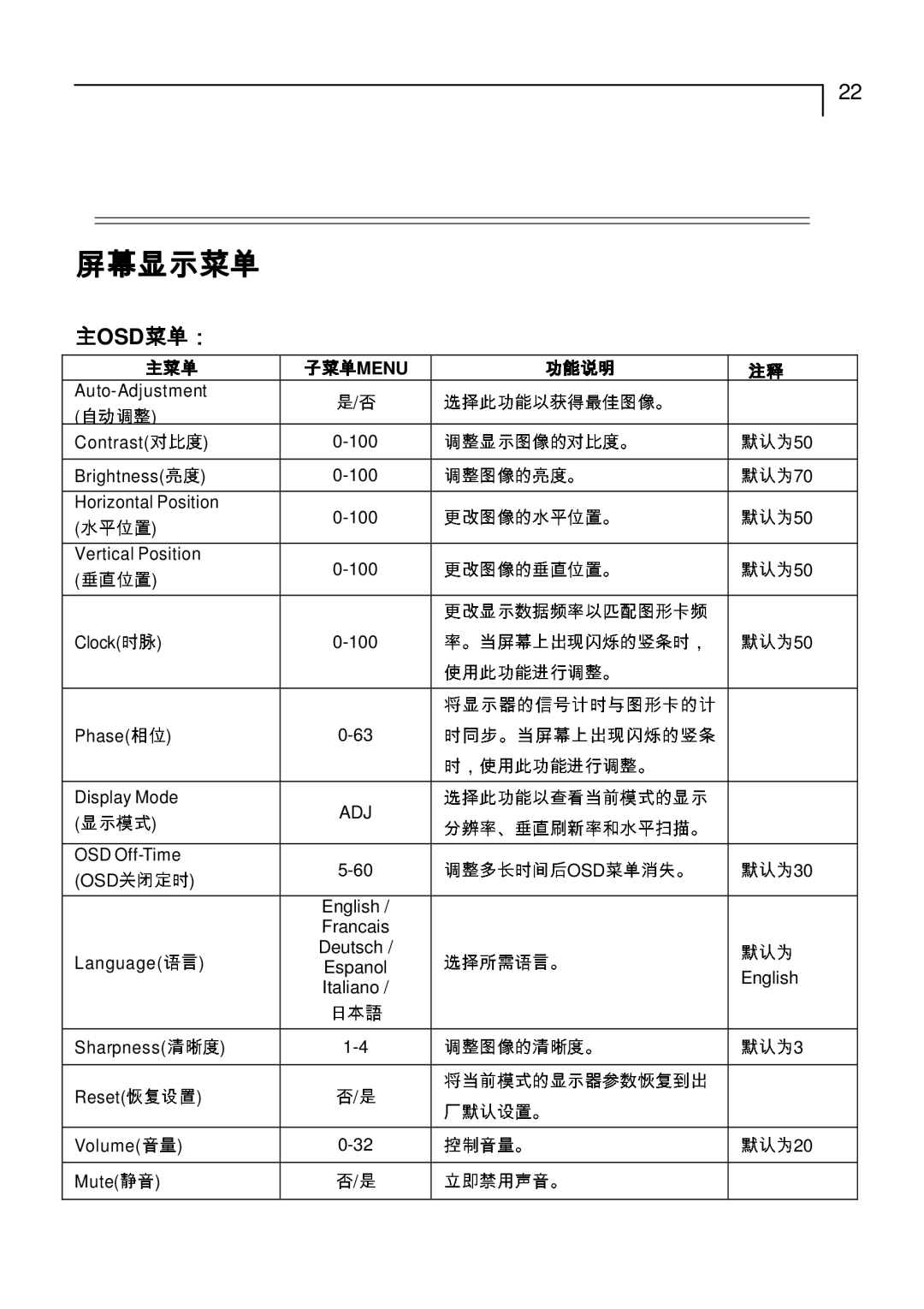 Planar PT1710MX manual 默认为 