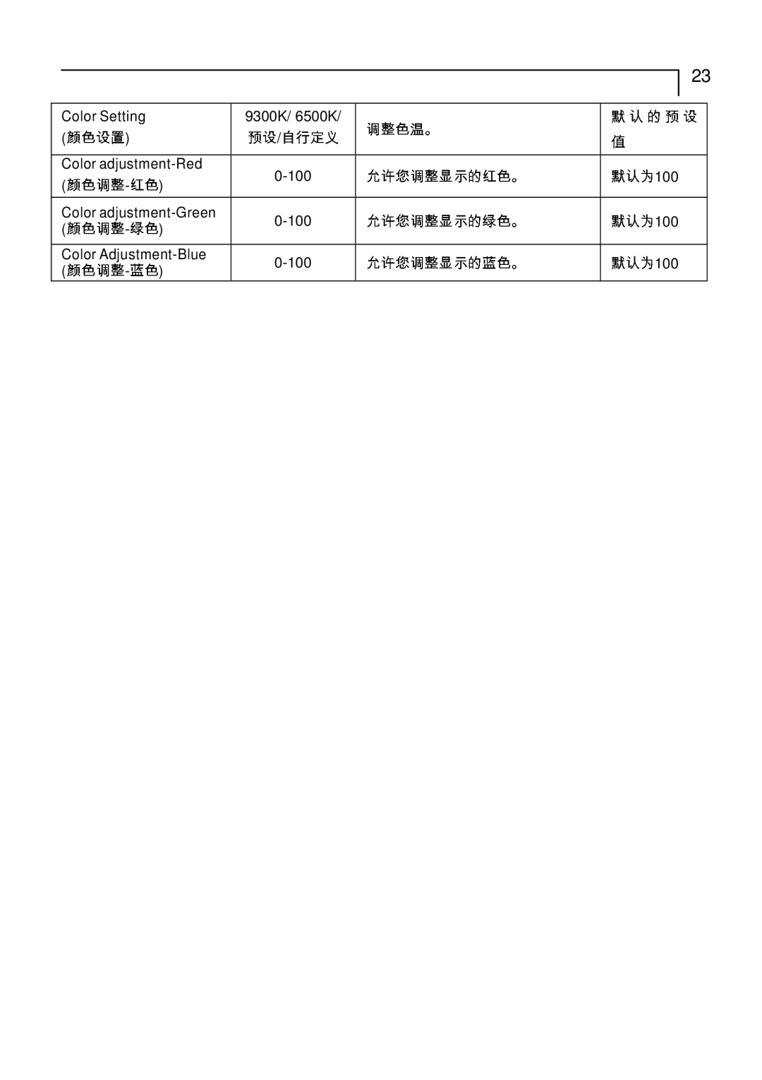 Planar PT1710MX manual 默认为100 