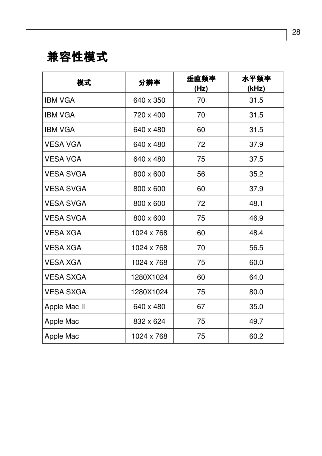 Planar PT1710MX manual 兼容性模式 