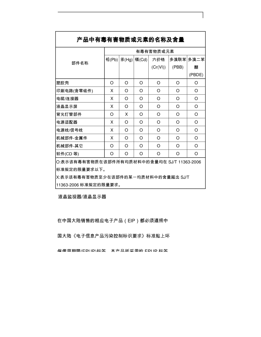 Planar PT1710MX manual 适配器 