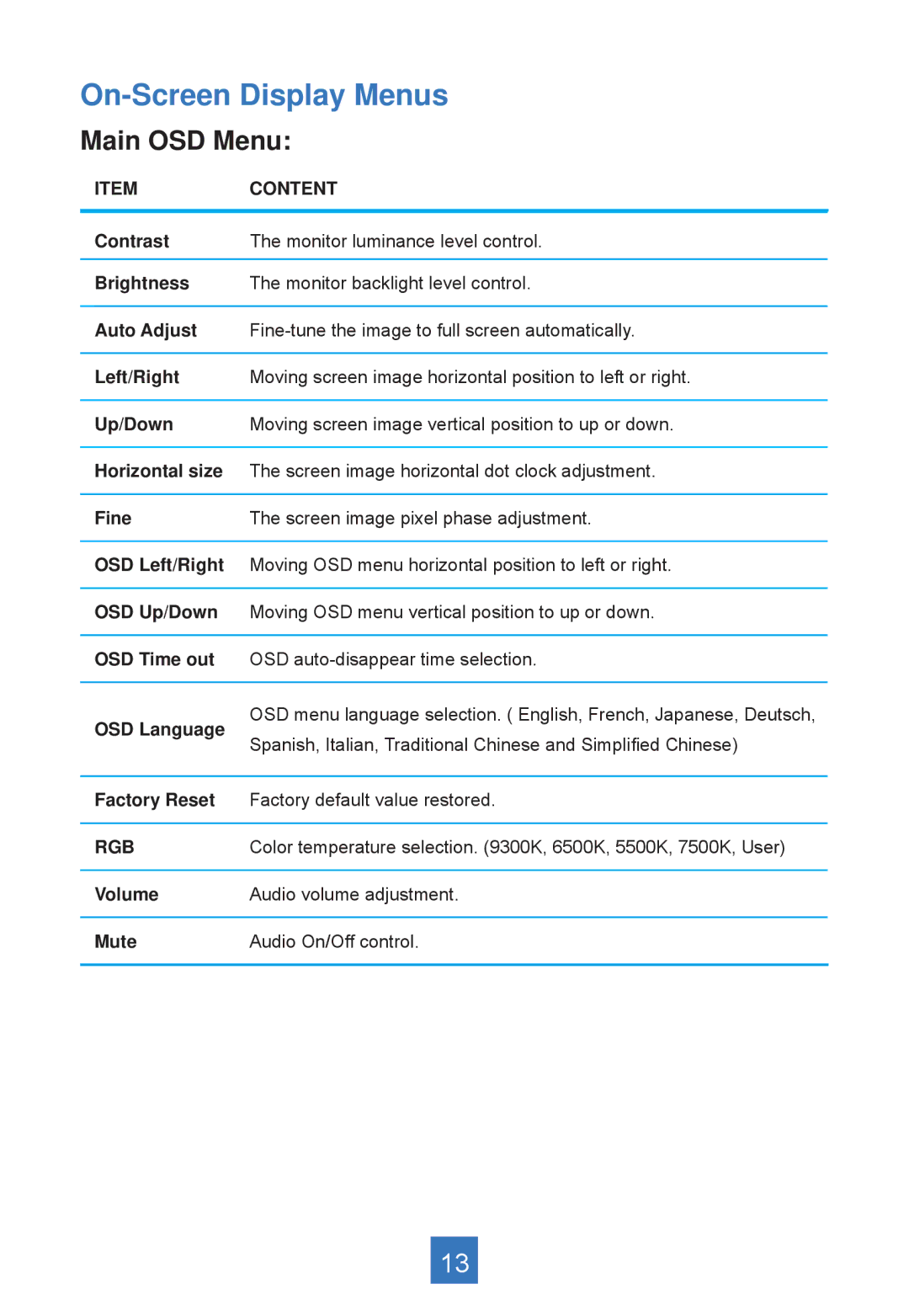 Planar PT1745RPF, PT1745S manual On-Screen Display Menus, Main OSD Menu 