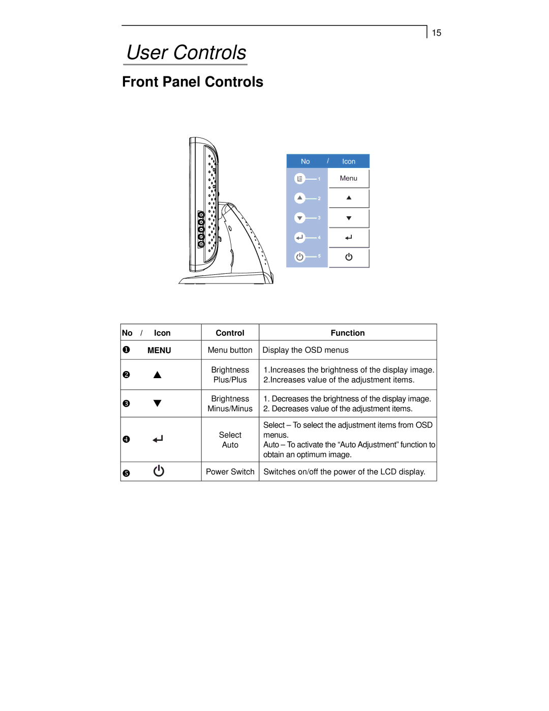 Planar PT1911MX manual User Controls, Front Panel Controls 