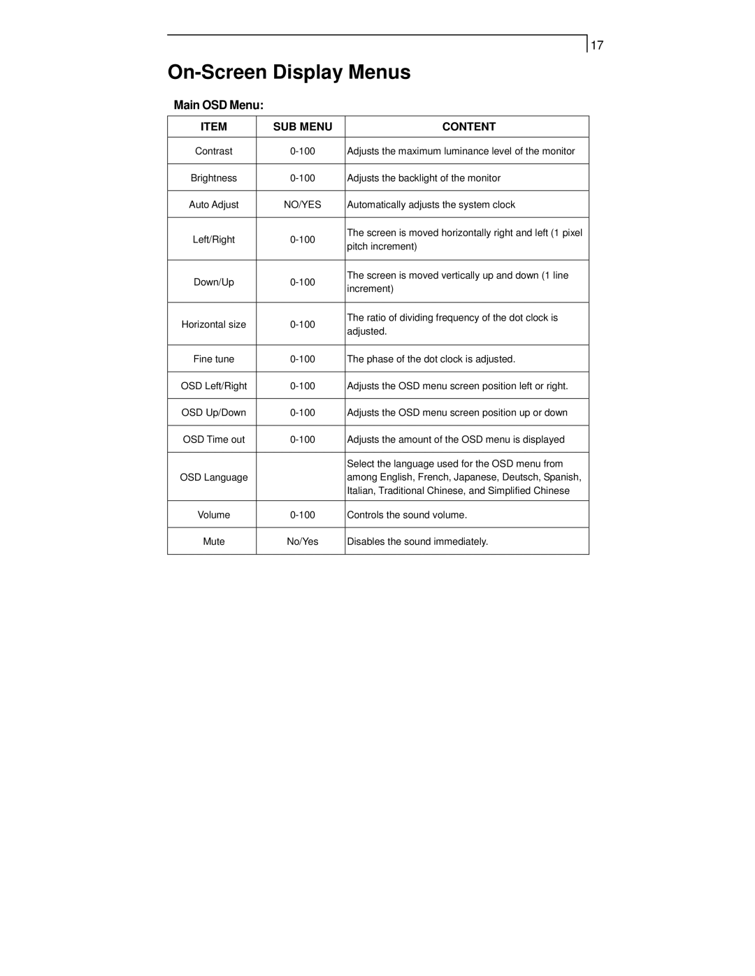 Planar PT1911MX manual On-Screen Display Menus, Main OSD Menu 