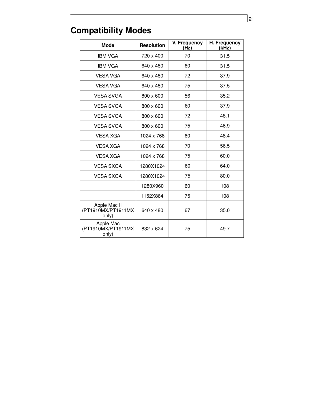 Planar PT1911MX manual Compatibility Modes, Mode Resolution Frequency KHz 