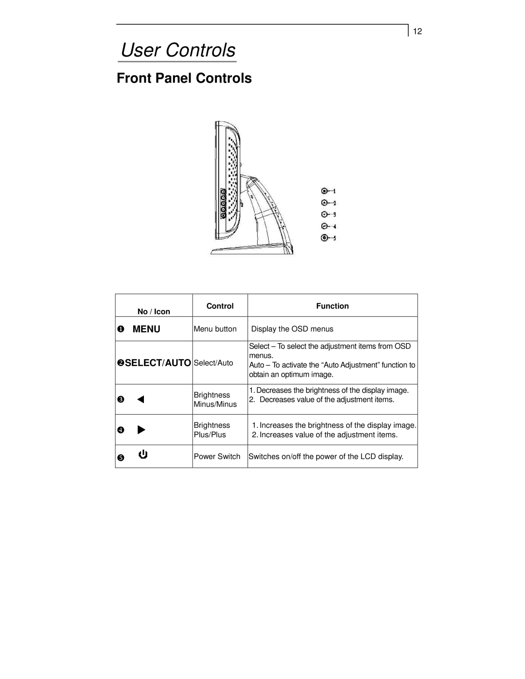 Planar PT1915MU, PT1910MX manual User Controls, Front Panel Controls 