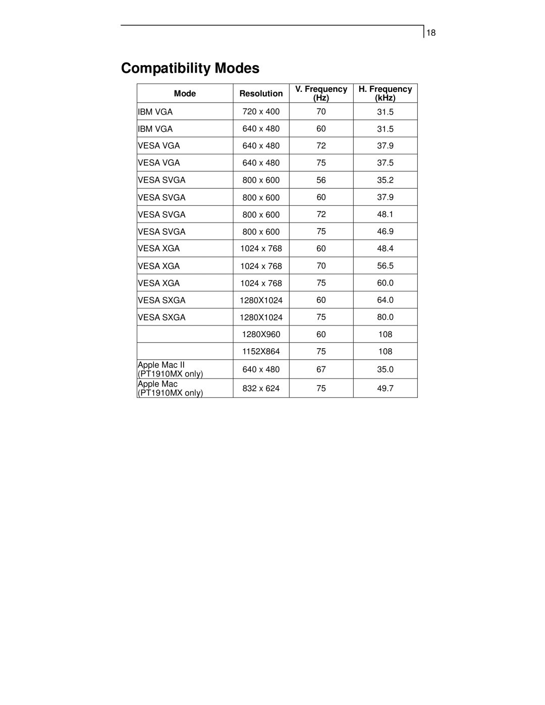 Planar PT1915MU, PT1910MX manual Compatibility Modes, Mode Resolution Frequency KHz 