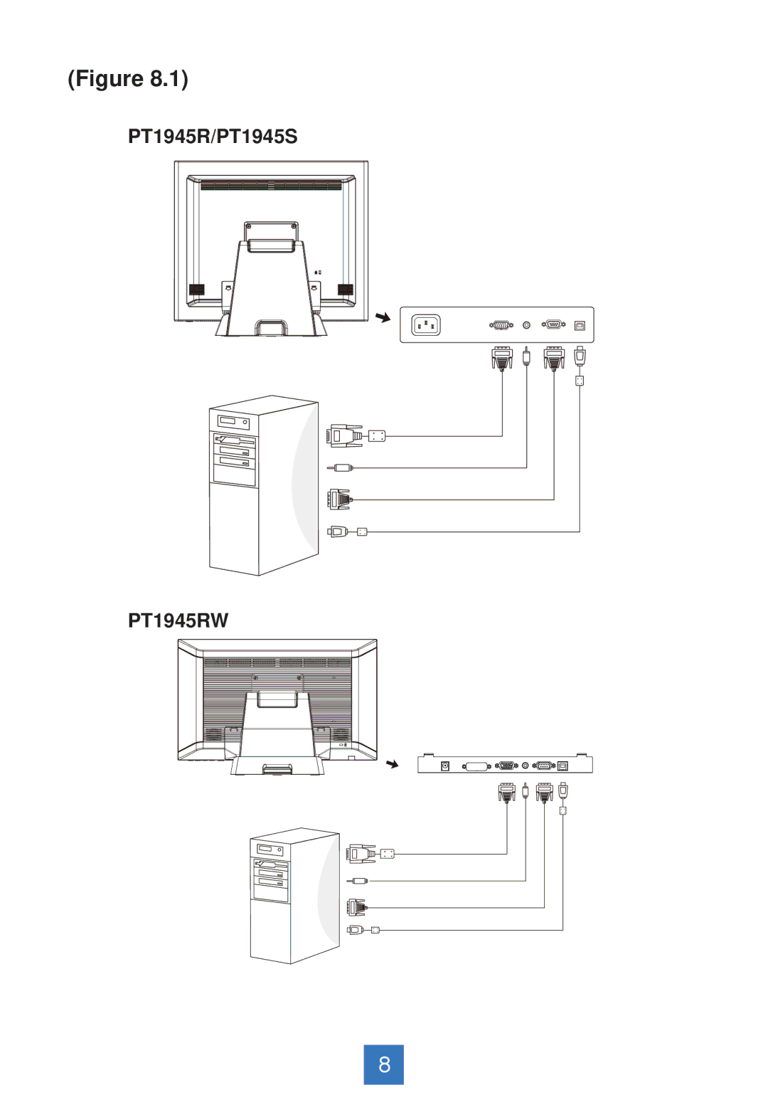 Planar PT1945RW manual PT1945R/PT1945S 