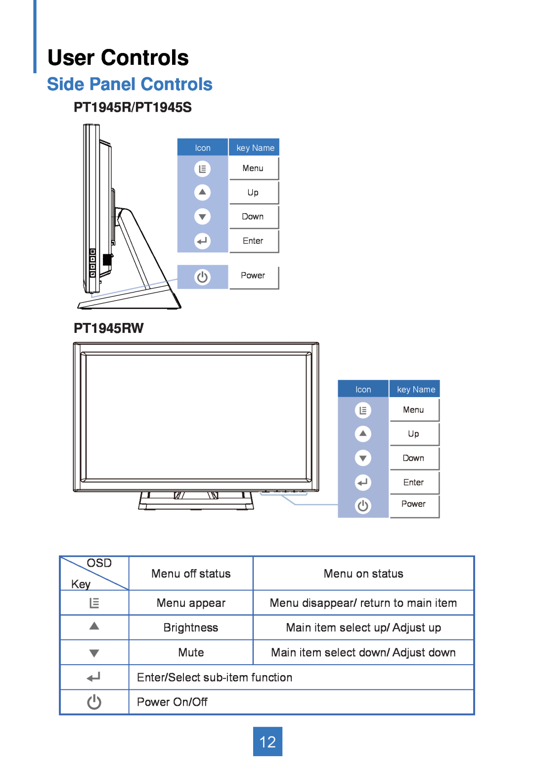 Planar manual User Controls, Side Panel Controls, PT1945R/PT1945S, PT1945RW, Mute, Enter/Select sub-item function, Icon 