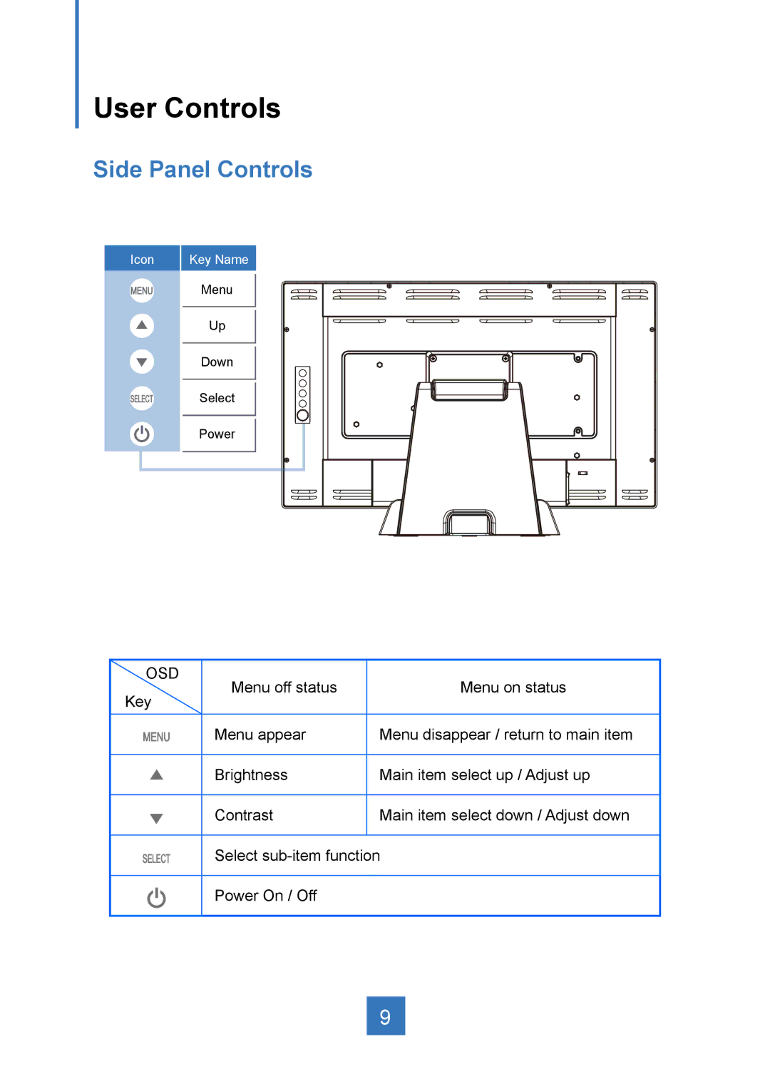 Planar PT2245PW manual User Controls, Side Panel Controls 