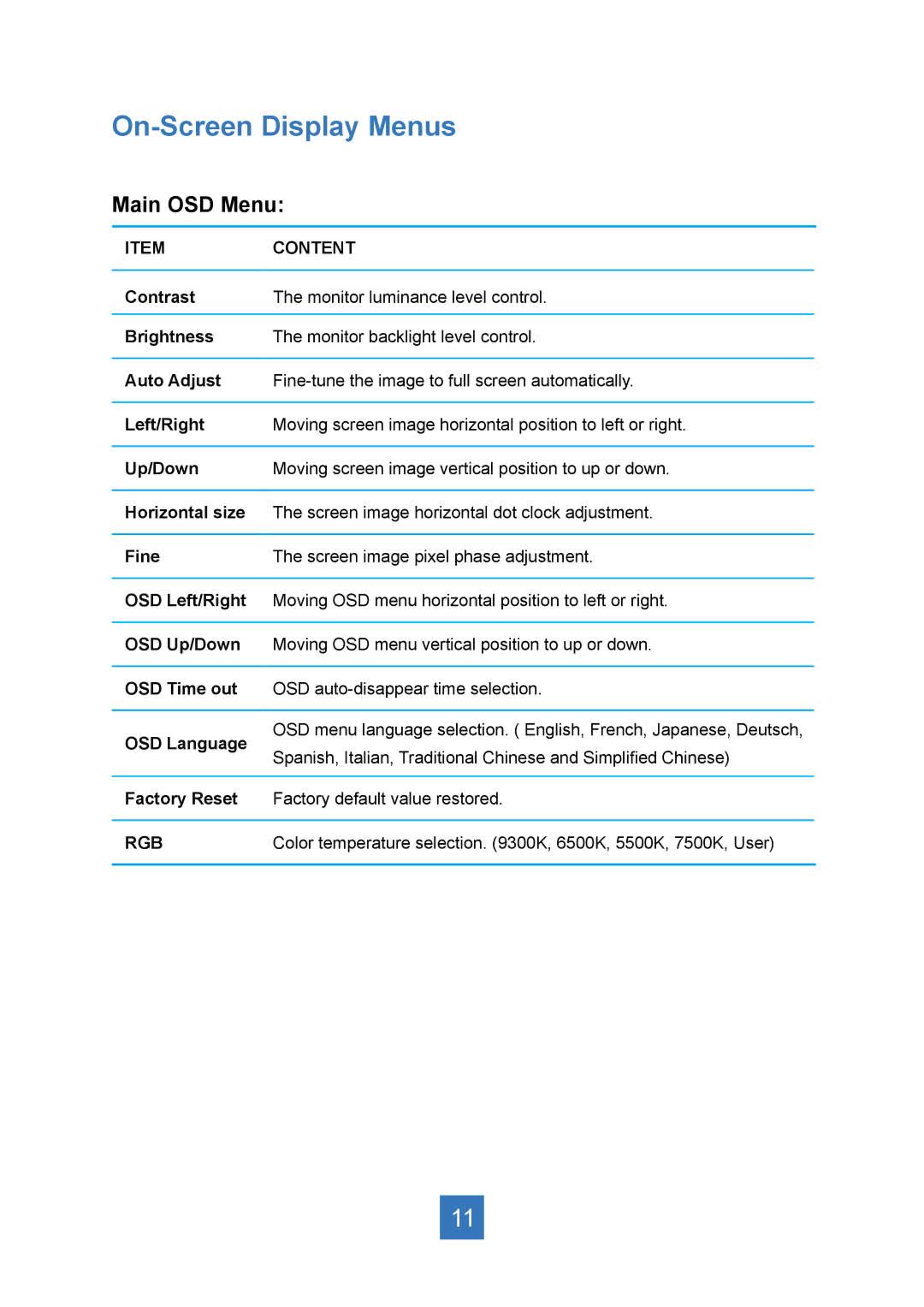 Planar PT2245PW manual On-Screen Display Menus, Main OSD Menu 