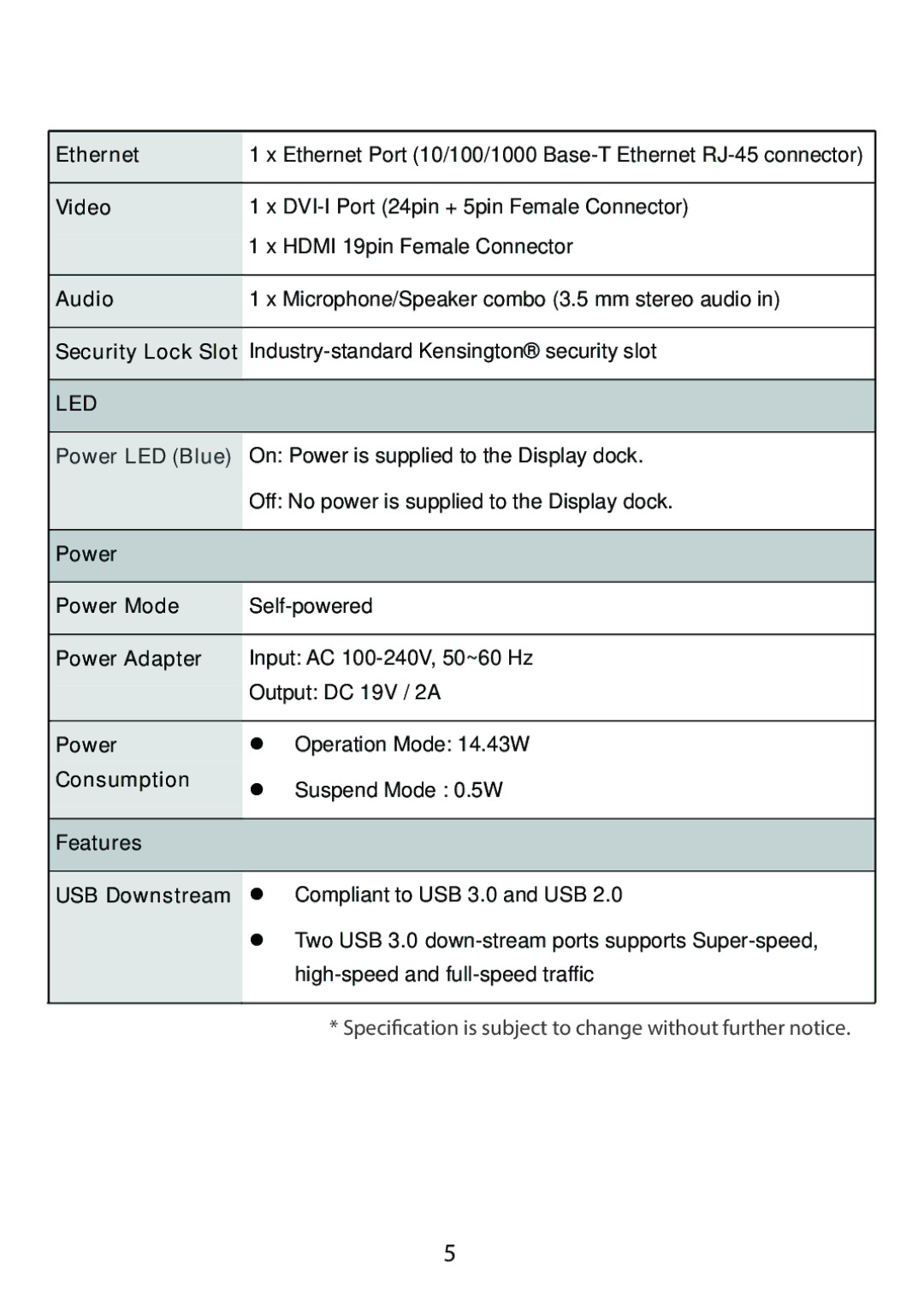 Planar PUD3200 user manual Led 