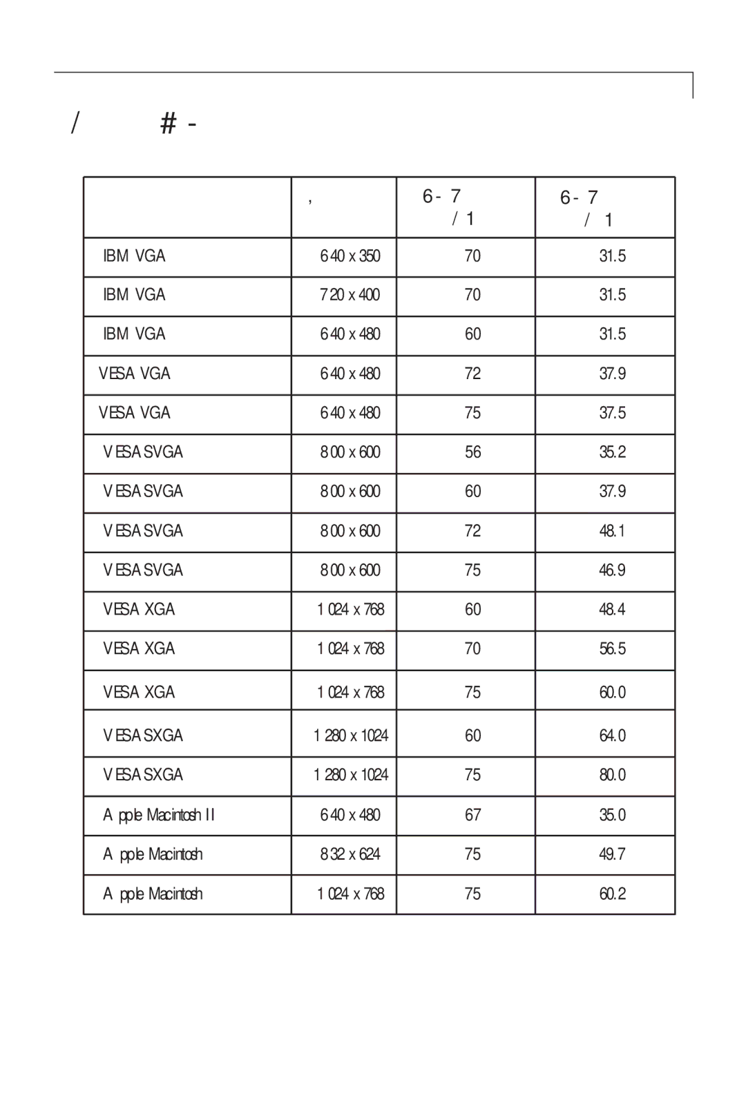 Planar PX1710M manual Compatibility Modes, Mode Resolution Frequency KHz 