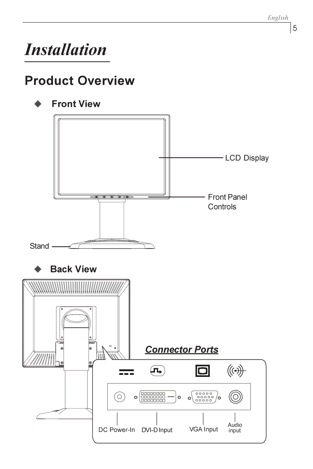 Planar PX1710M manual Installation, Product Overview, Connector Ports 