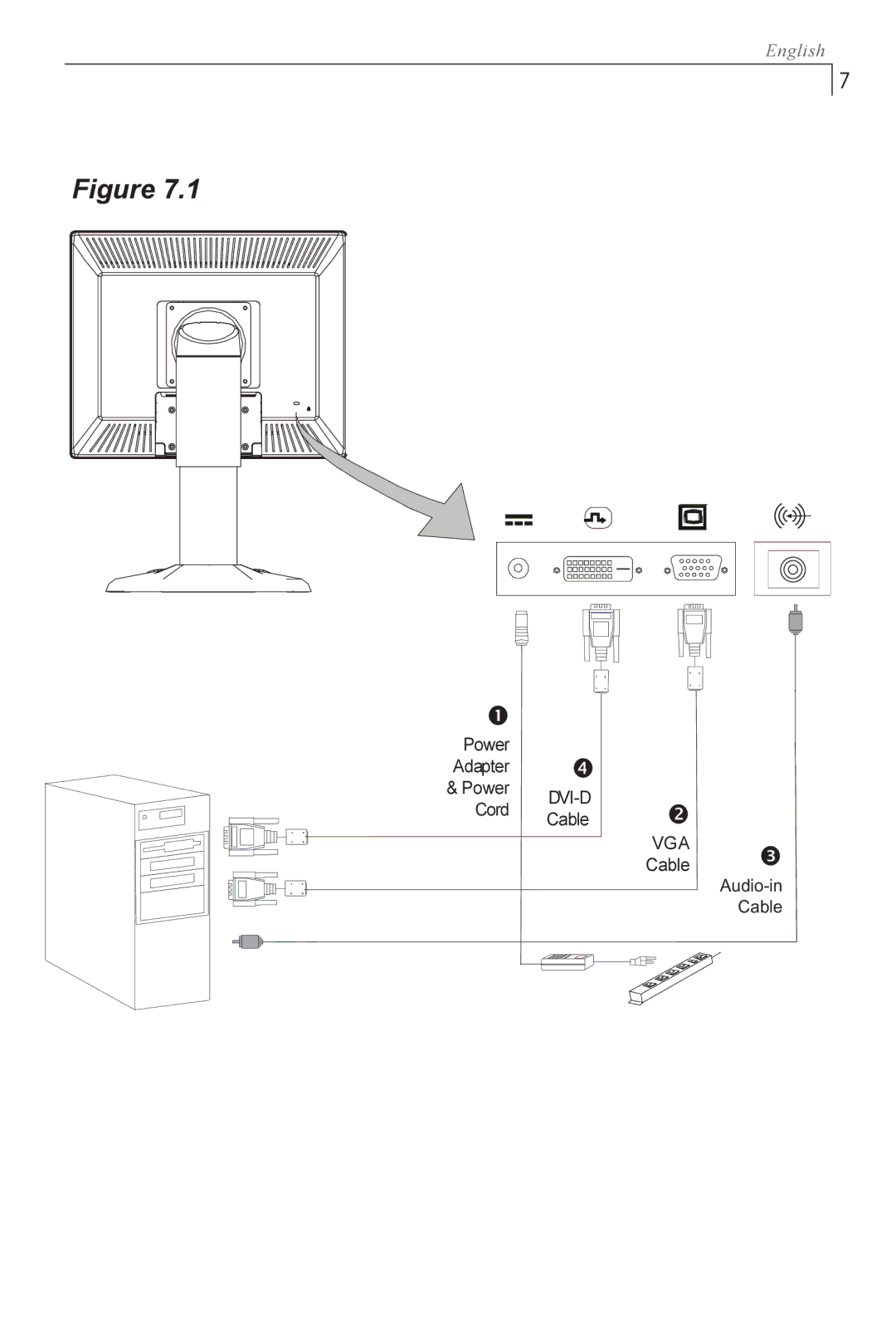 Planar PX1710M manual Dvi-D 