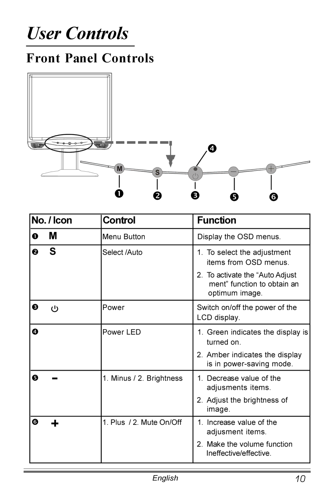 Planar PX171M manual User Controls, Front Panel Controls 