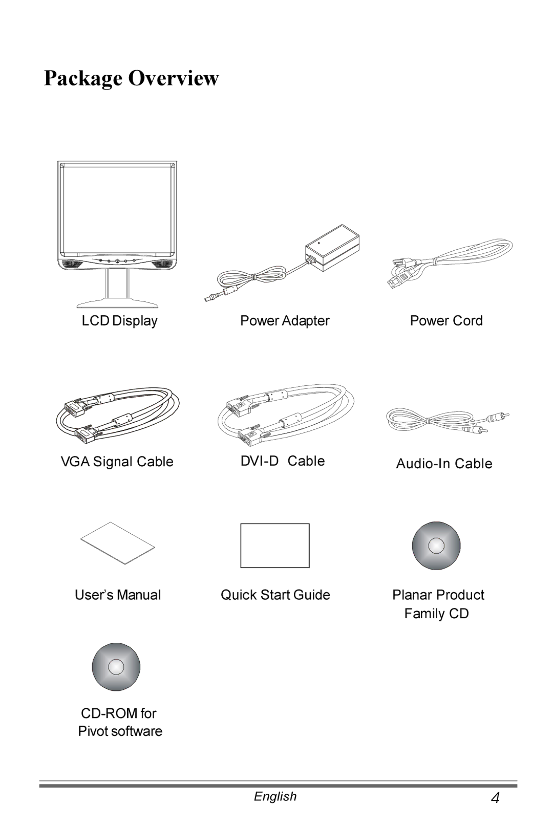 Planar PX171M manual Package Overview 