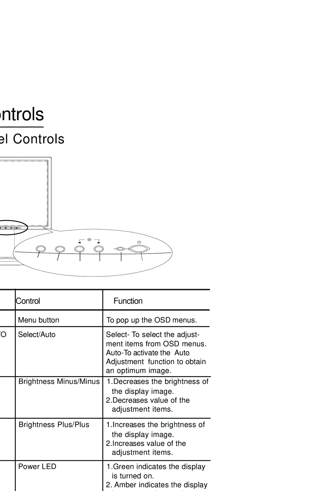 Planar PX191 manual User Controls, Front Panel Controls 