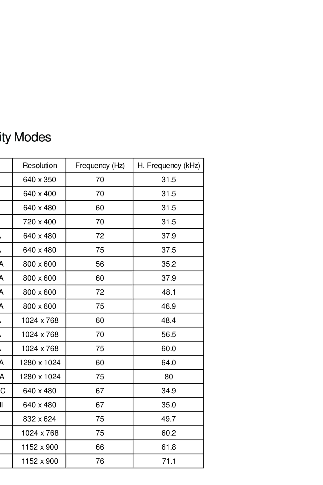 Planar PX1910M manual Compatibility Modes 