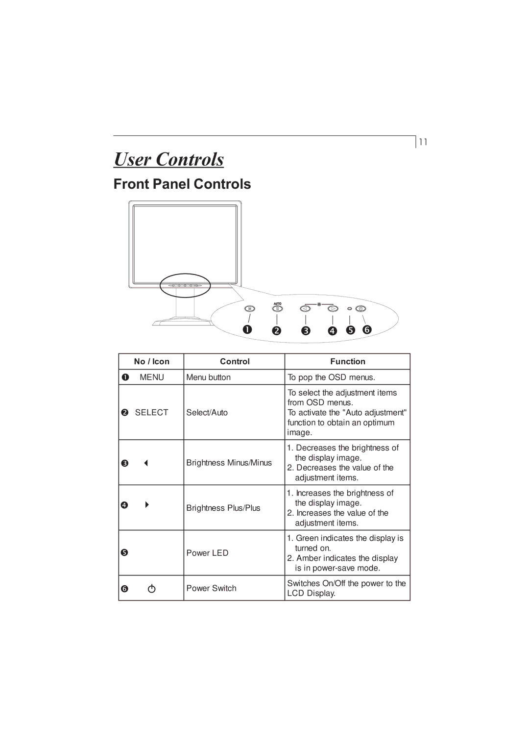 Planar PX212M manual User Controls, Front Panel Controls 