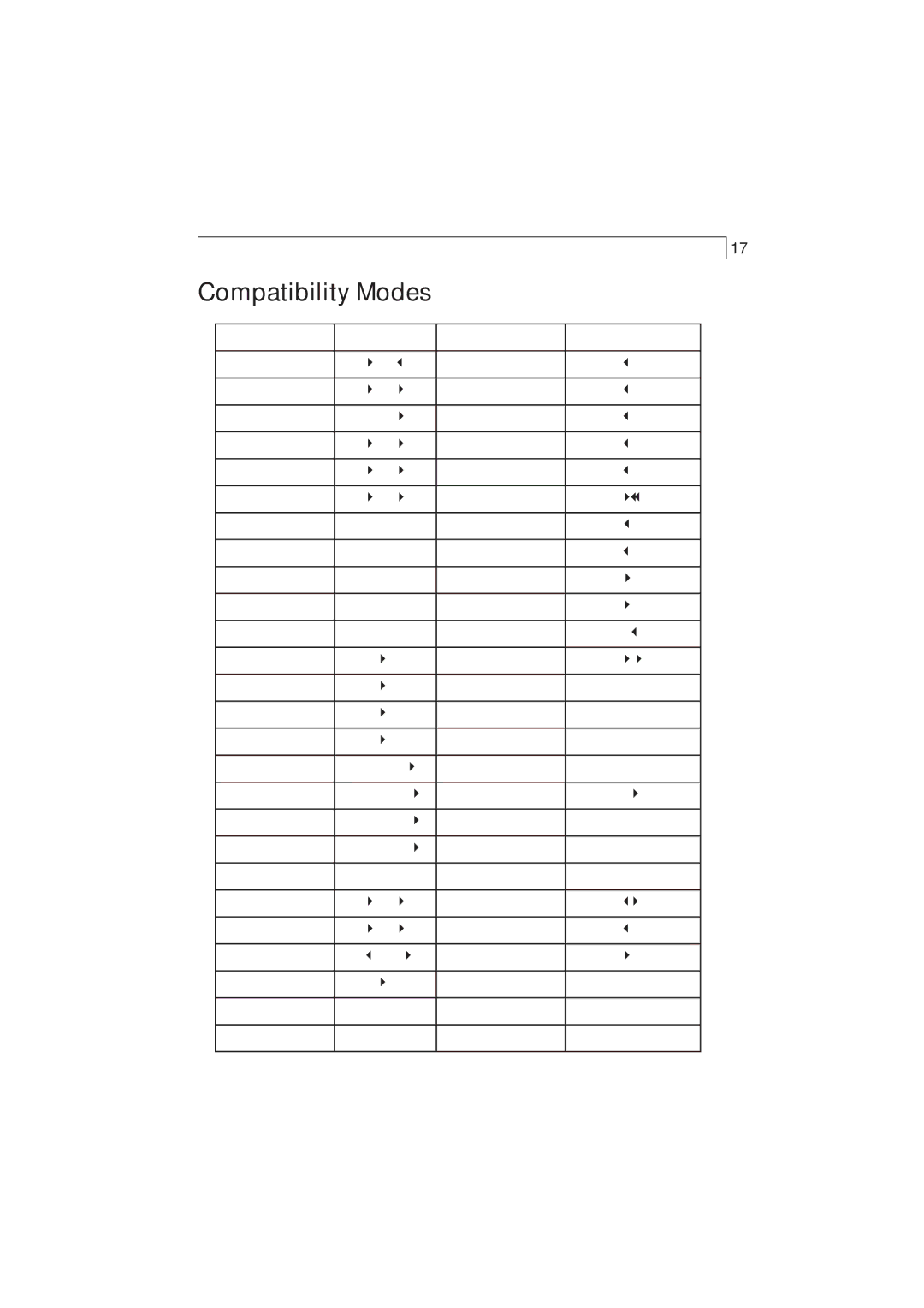 Planar PX212M manual Compatibility Modes 