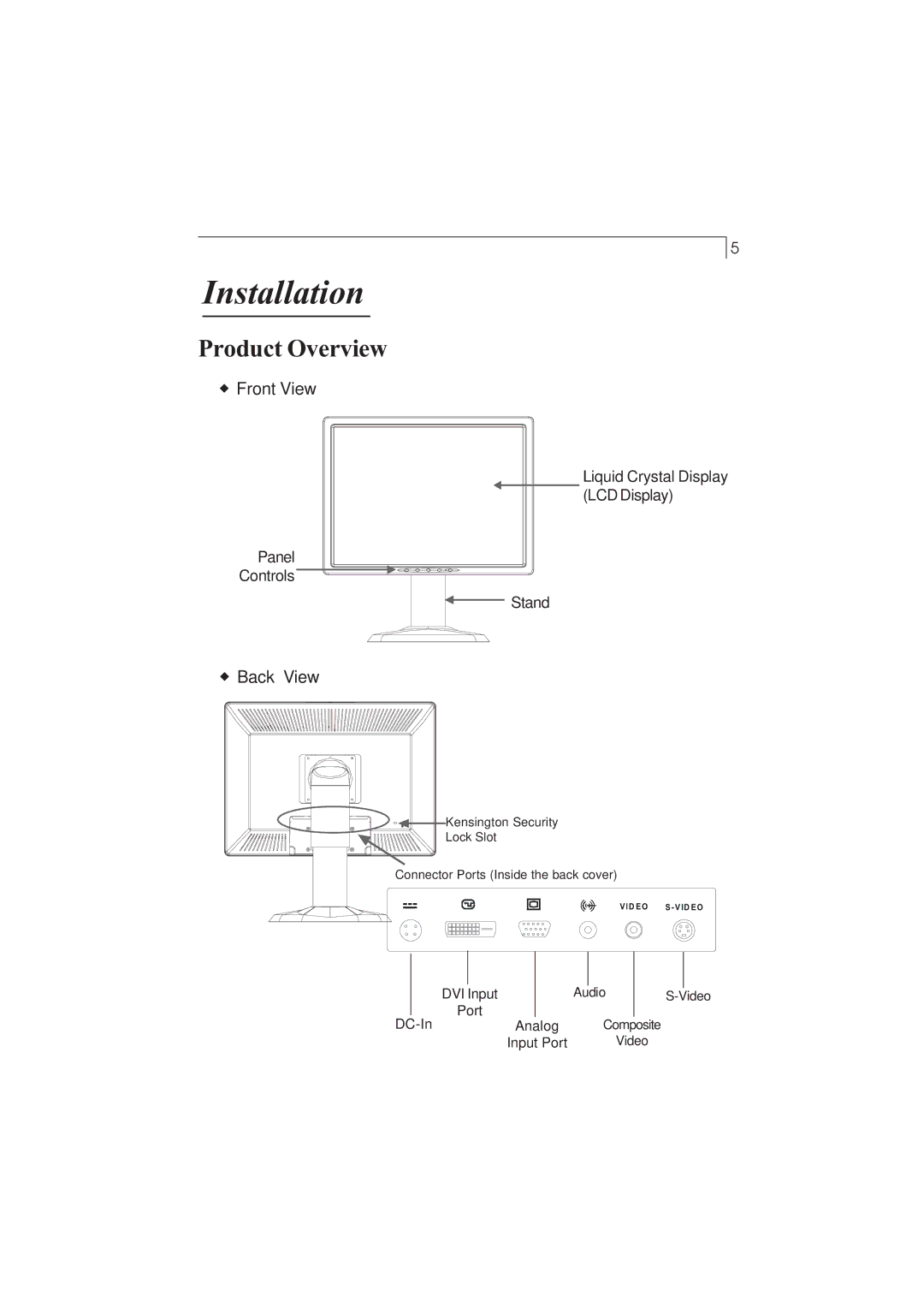 Planar PX212M manual Installation, Product Overview 