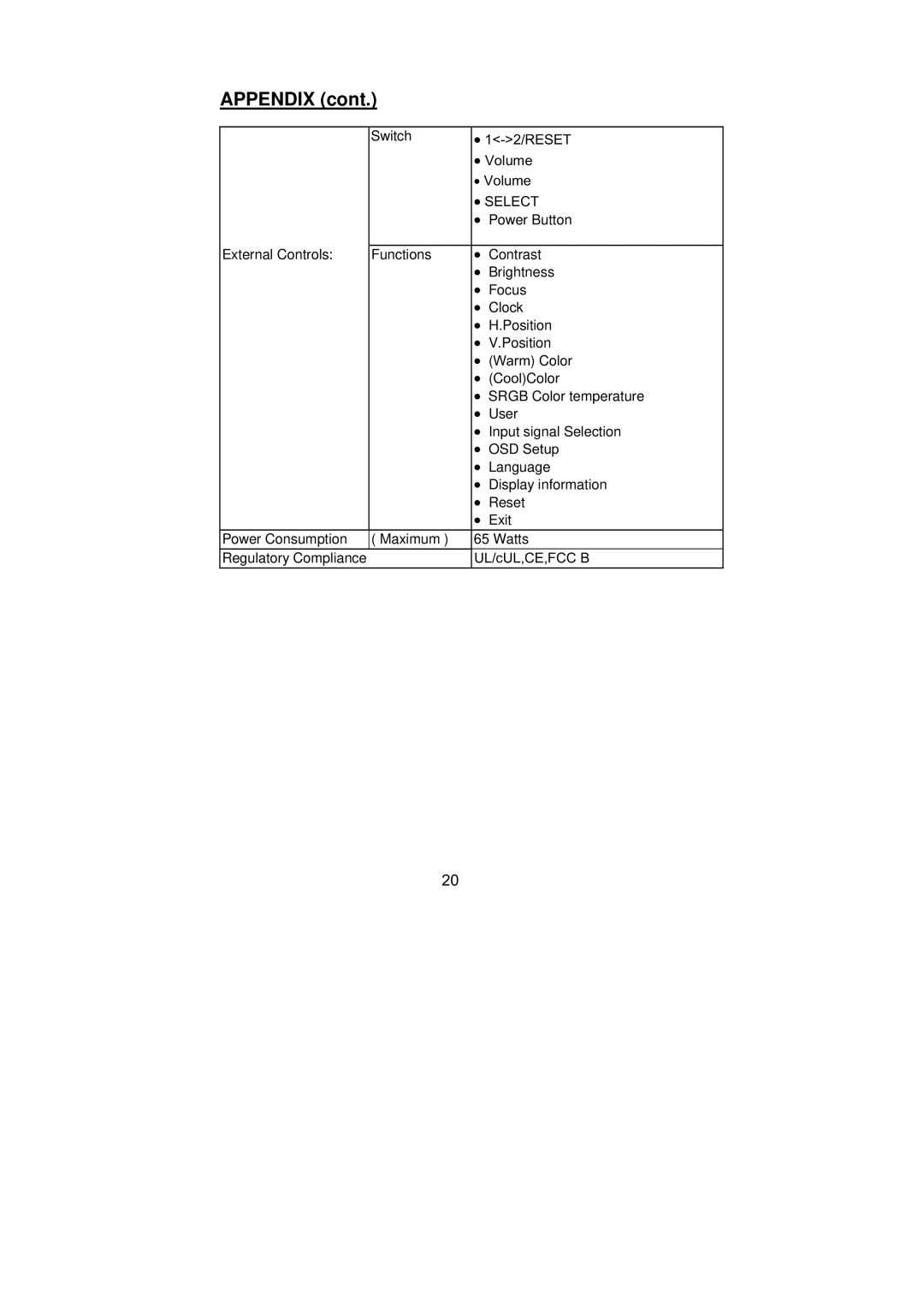 Planar PX2210MW manual Appendix 