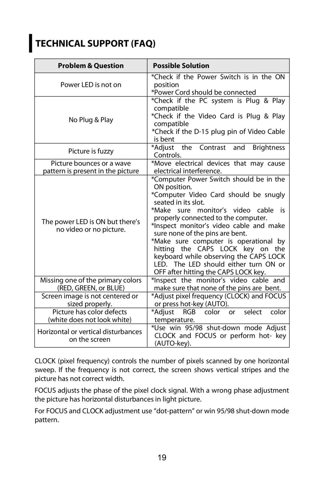 Planar PX2210MW manual Technical Support FAQ 