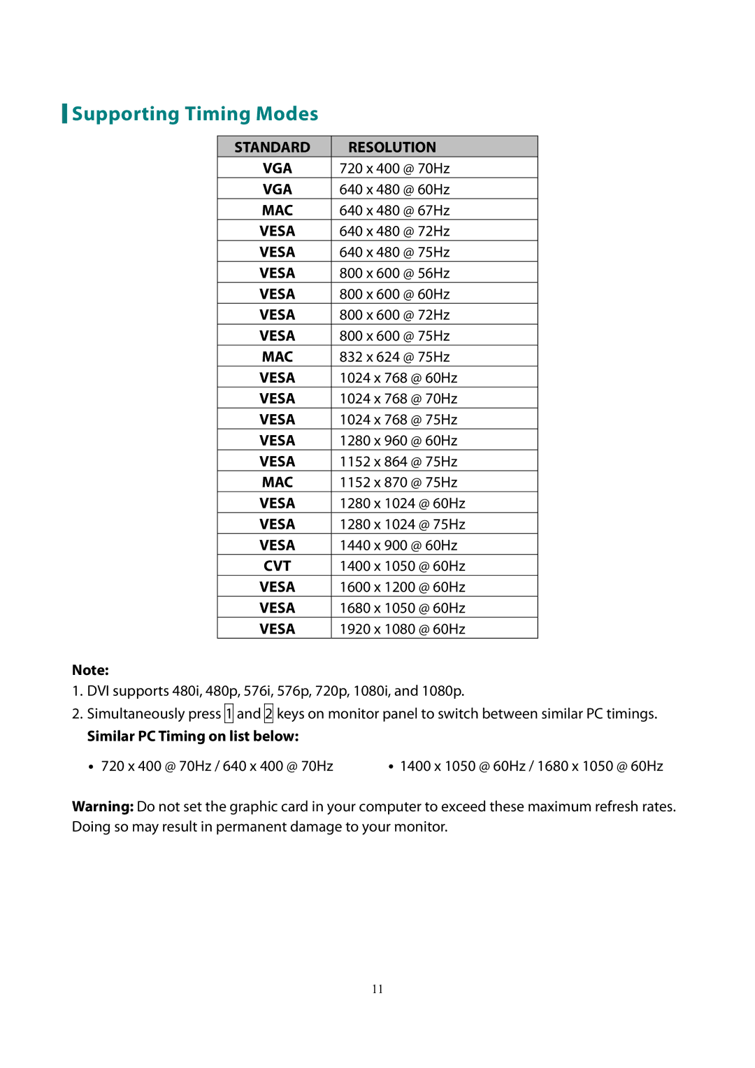 Planar PX2230MW manual Supporting Timing Modes, Similar PC Timing on list below 