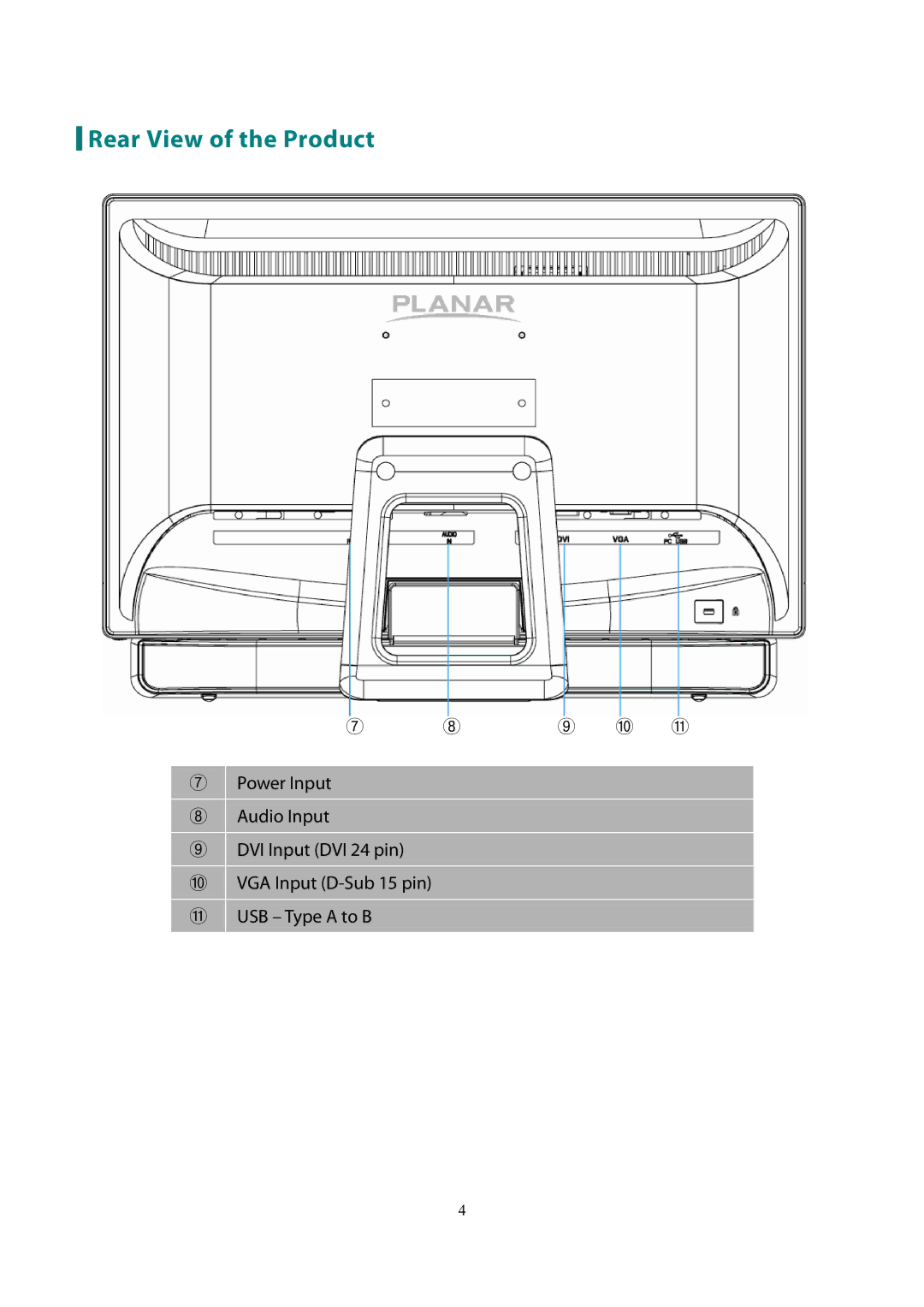 Planar PX2230MW manual Rear View of the Product, ⑨ ⑩ ⑪ 