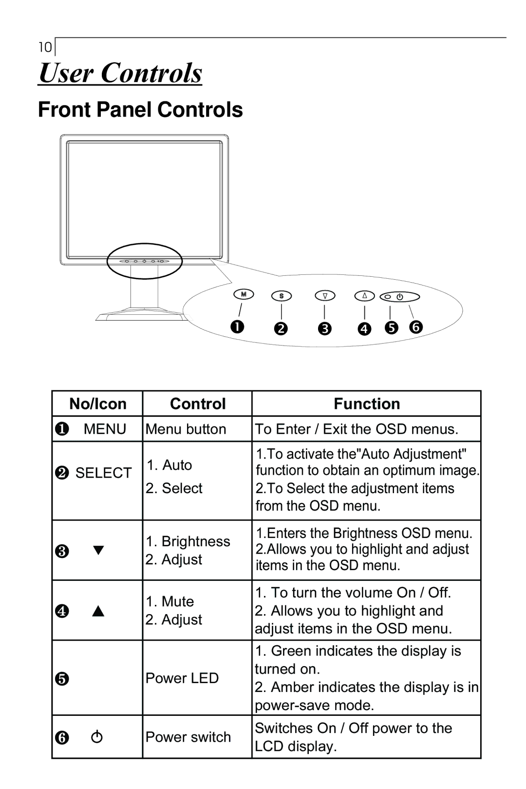 Planar PX23MW manual User Controls, Front Panel Controls 