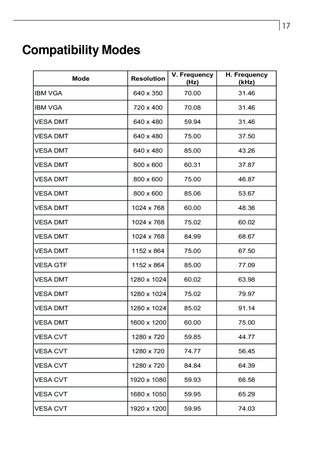 Planar PX23MW manual Compatibility Modes 