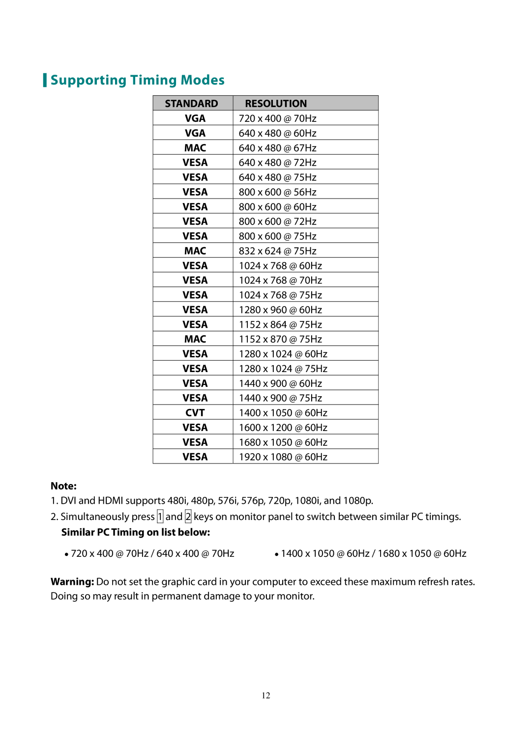 Planar PX2710MW manual Supporting Timing Modes, Similar PC Timing on list below 