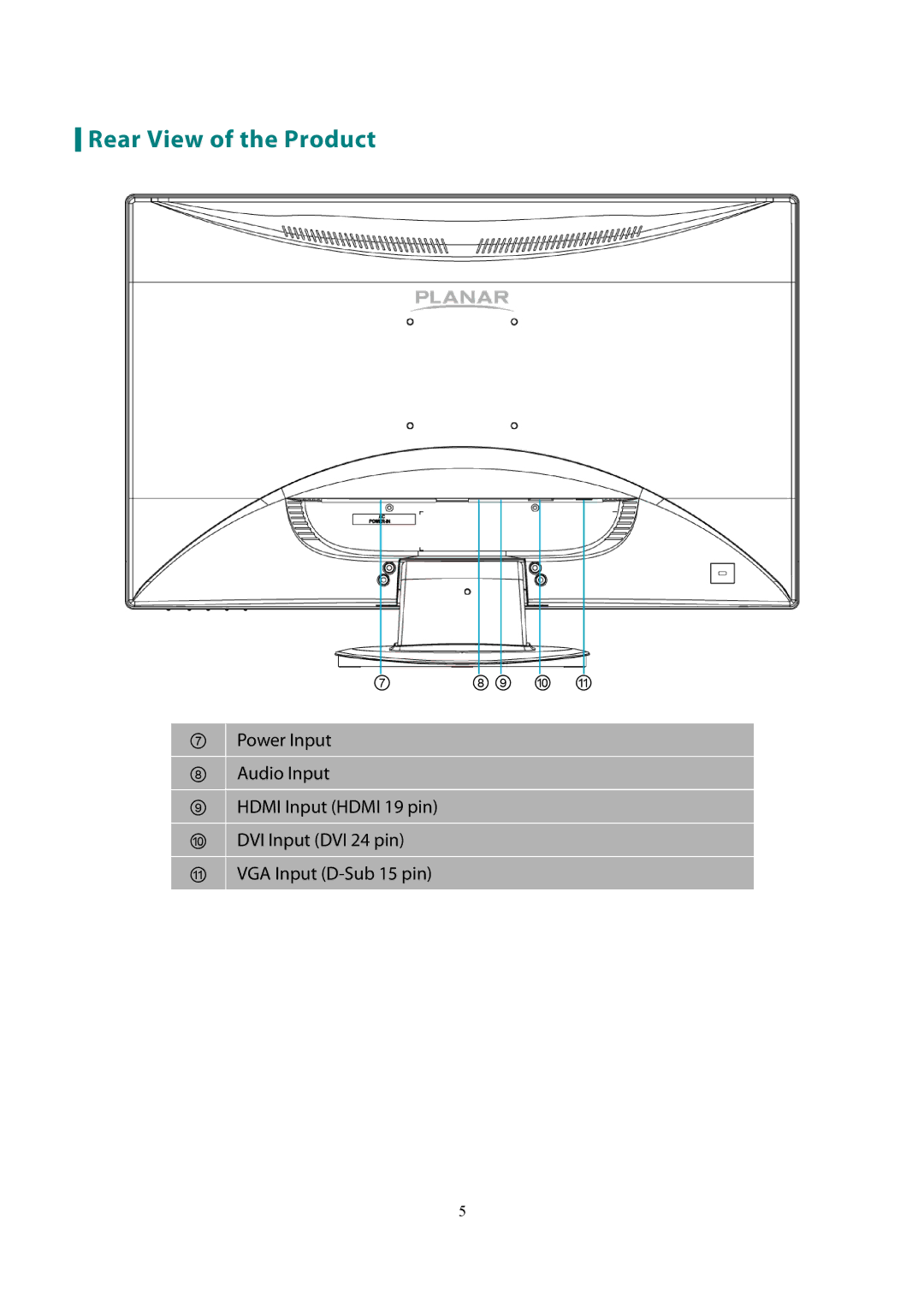 Planar PX2710MW manual Rear View of the Product 