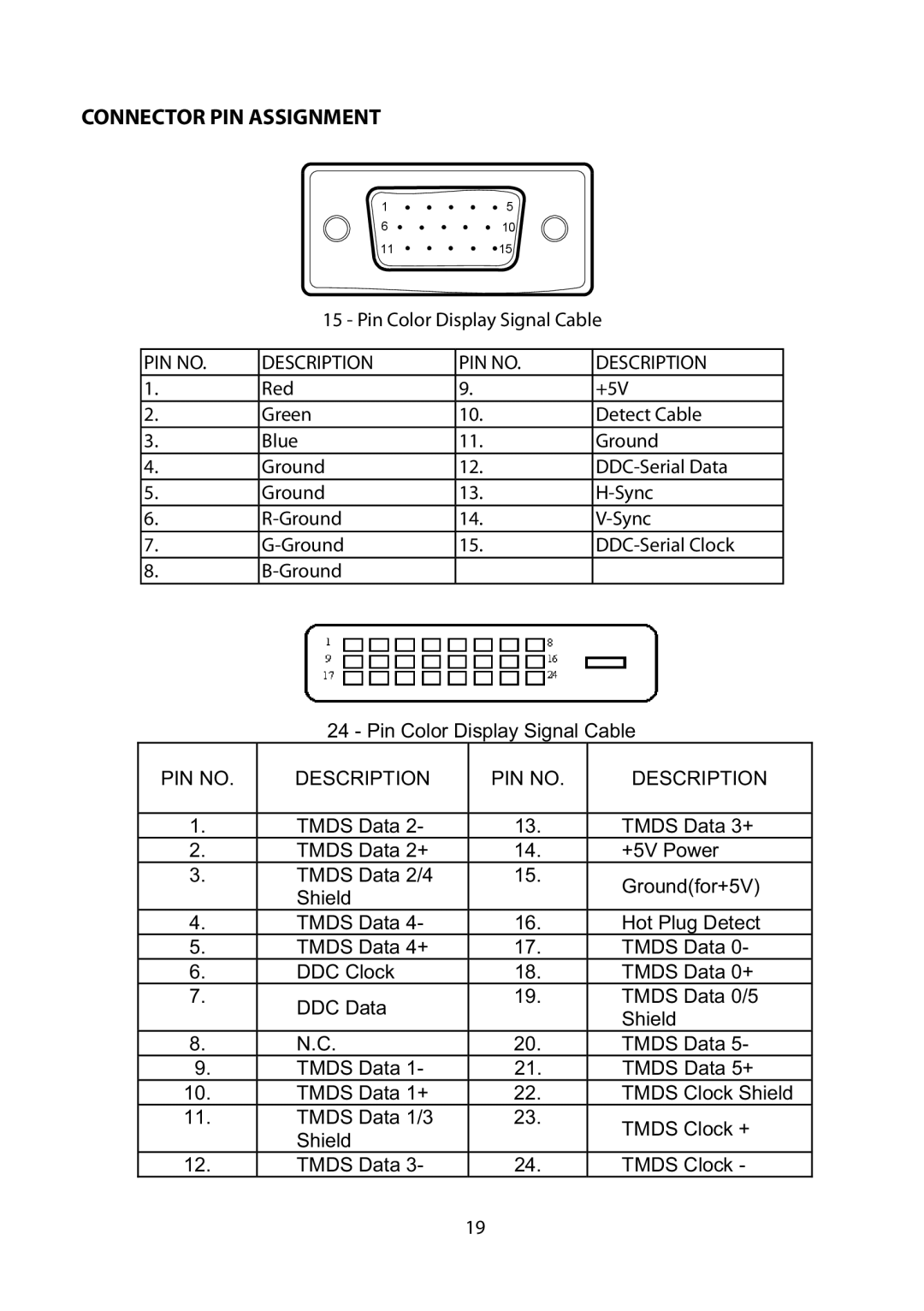 Planar PXL225 MW manual Connector PIN Assignment, PIN no Description 