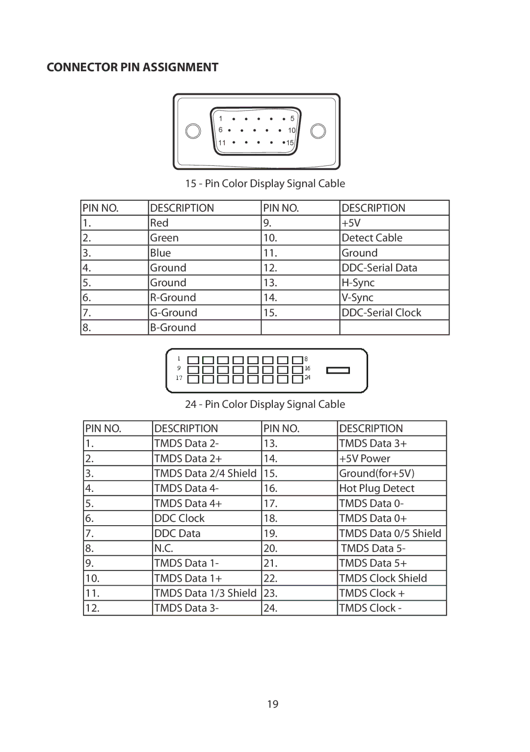 Planar PXL2451MW manual Connector PIN Assignment, PIN no Description 