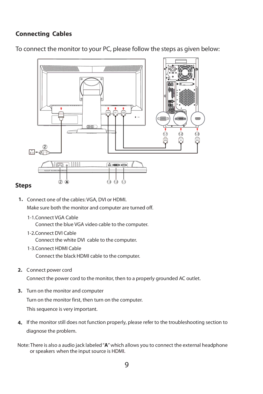 Planar SA2311W manual Connecting Cables, Steps 