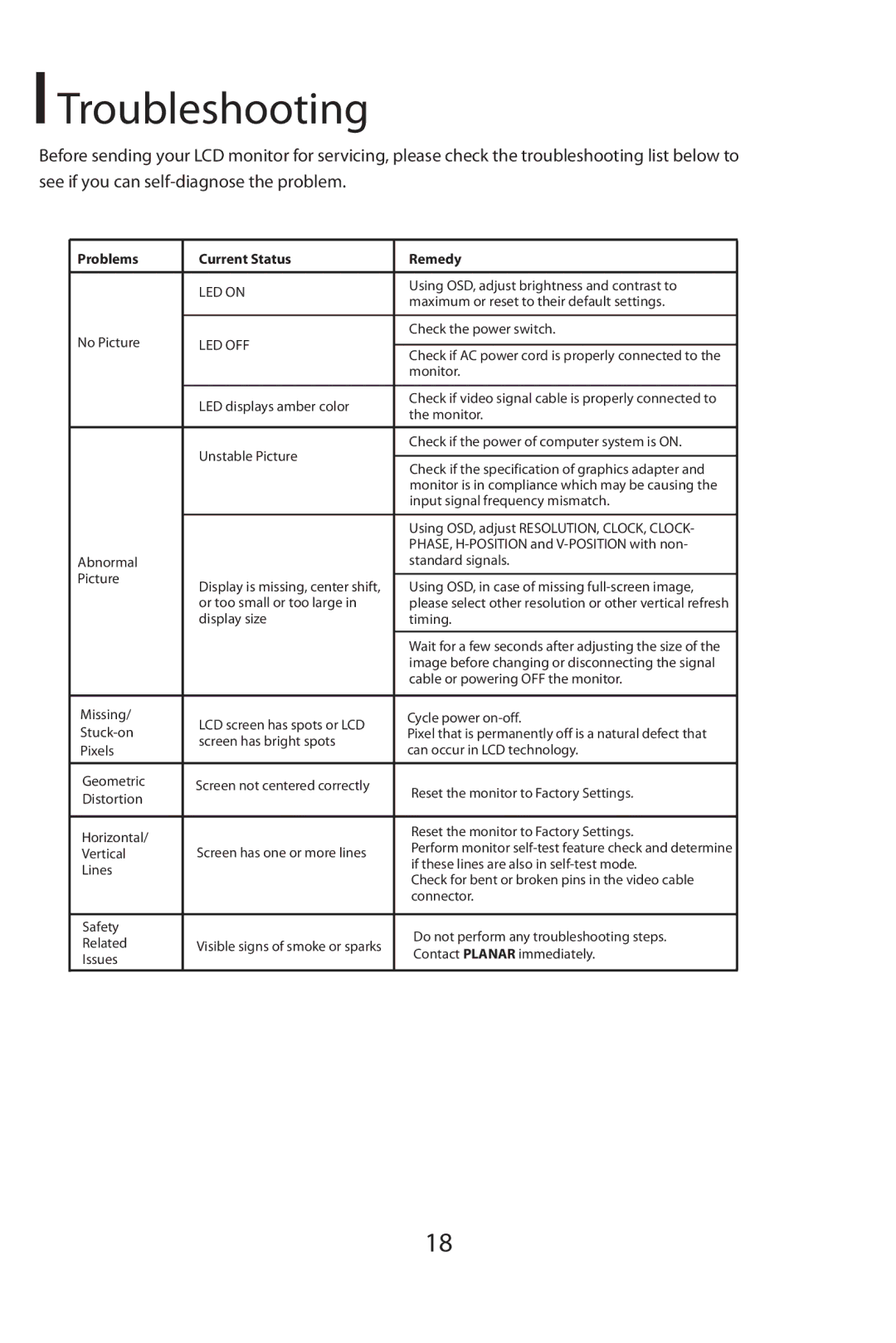 Planar SA2311W manual Troubleshooting, Problems Current Status Remedy 