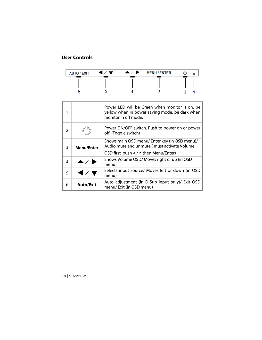 Planar sd2220w manual User Controls 